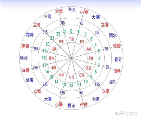 午未年|天支地支 十二时辰对照表